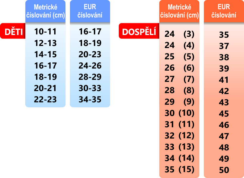 Surtex merino ponožky jaro/podzim dospělé